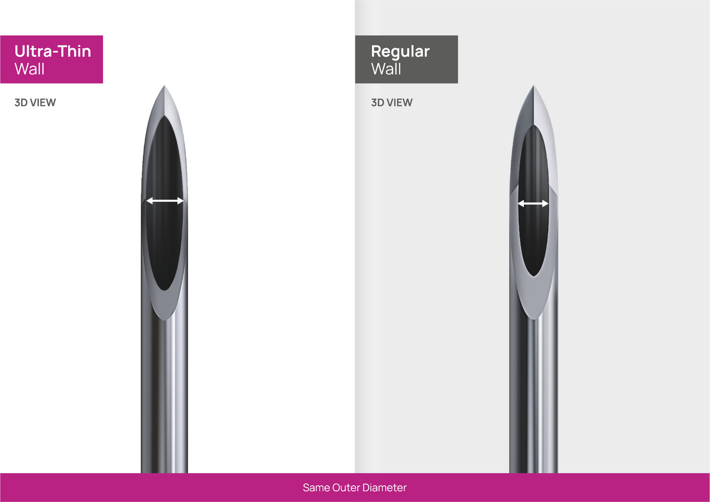 Aiguilles Feelsoft 34G 0.18mm